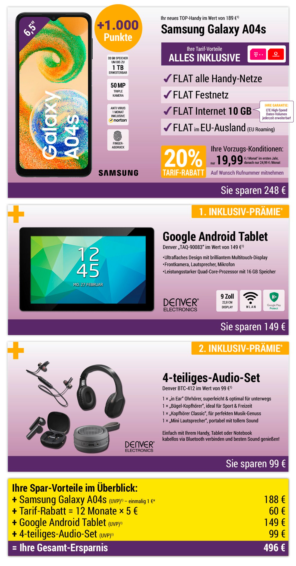 Für nur 1 €*: Samsung Galaxy A04s + Tablet + 4in1 Audio-Set + 1.000 Punkte mit ALL NET FLAT für 19,99 €/Monat im ersten Jahr
